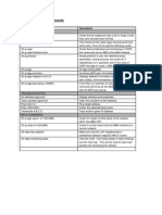 Troubleshooting Commands: Command Description