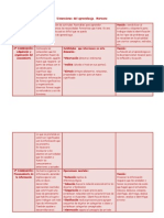 Dimensiones de Marzano