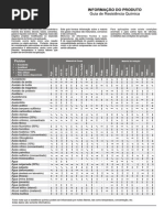 Guia Resistencia Quimica