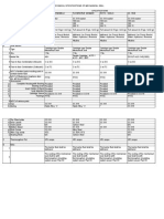 Technical Specifications of Mechanical Seal S.NO. Description Specifications Eagle Poonawala Flowserve Sanmar Roto - Seals Hi - Fab Operating Details