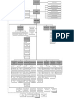 Municipalidad Provincial de San Román - Juliaca - Organigrama