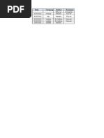 ZTE KPI Formula