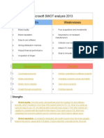 Microsoft SWOT Analysis 2013