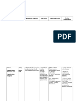 DRUGSTUDY: Dolfenal - Mefenamic Acid