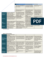 Rubric Oral Presentation