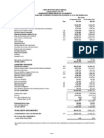 3Q14 CIMB Group Financial Statements PDF