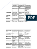 Tabla de Prerrequisitos para La Lectoescritura