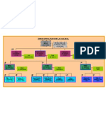 Arbol Genealogico