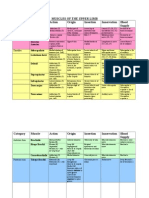 Table of Upper Limb Muscles 