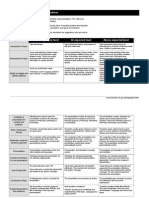 Oral Presentation Rubric