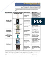 Lab Hazard Assessment Tool: Applicable PPE Specific Type (Example) Characteristics Applications