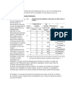 Tipos de Morteros Segun COGUANOR