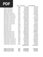 Mutual Fund Data