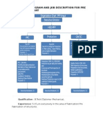 Organogram and Job Description For Pre Fabrication Plant