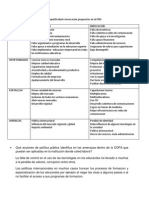 Matriz DOFA, de Los Conceptos de Competitividad e Innovación Propuestos en El PND