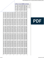 Codes SMD Rs PDF