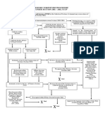 Seizure - Forfeiture Procedure