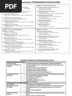 Danielson Cheat Sheet