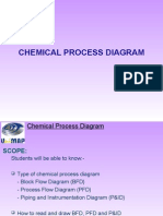 Chemical Process Diagram