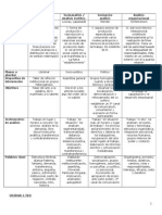 Resumen Completo Psicología Institucional