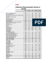 Flow Rates at Maximum Recommended Velocity of 40 FPS: Size and Model Id (In) FT /min GPM Bbl/Min M /min Swivel Joints