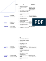 Tense Affirmative/Negative/Questio N Use Signal Words: Simple Present