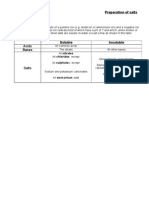 IGCSE CHEMISTRY Preparation of Salts