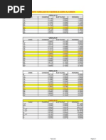 Tabla de Consumo de Soldadura PDF