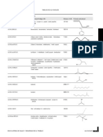 Tablas de Alcoholes