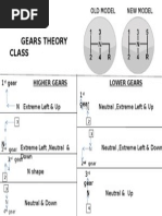 Dads Car Gears Chart