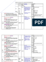 Progression Seconde 