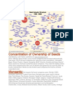 Concentration Seed Company Ownership