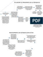 Procedimiento para Juzgar Al Presidente de La Republica