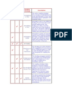 Reading Strategies Table