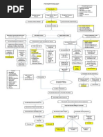 Pathophysiology of HTN and CHF Leading To Pleural Effusion Causing Cardiac Tamponade Secondary To Pericarditis