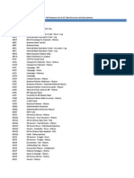 SAP Tables