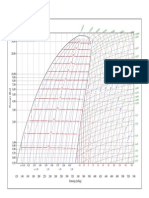 Diagramma R404A