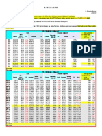 Retail Sales in The UK