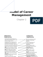 Model of Career Management