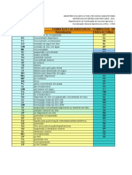 Formulação de Agrotóxicos e Afins - Atual