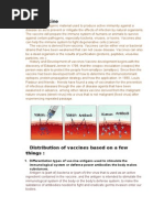 A. Vaccine: Distribution of Vaccines Based On A Few Things