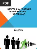 Etapas Del Proceso Legislativo en