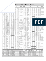 The Standard - Business Daily Stocks Review (April 29, 2015)