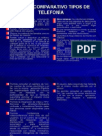 Cuadro Comparativo Tipos de Telefonía