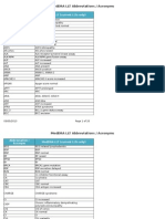 Meddra LLT Abbreviations / Acronyms