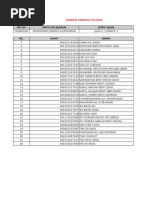 Kelas Mata Pelajaran Jenis Ujian: Senarai Markah Pelajar