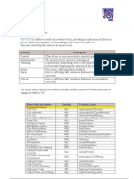 Alcatel SDH Alarm List