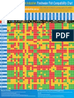 Freshwater Fish Compatibility Chart