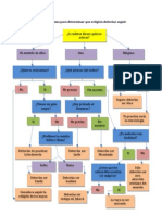 Un Organigrama para Determinar Que Religión Deberías Seguir