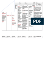 Ampicillin Drug Study